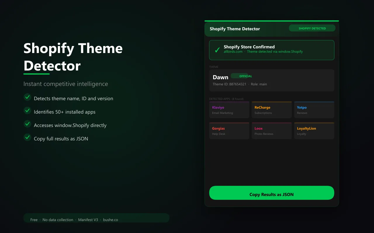 Shopify Theme Detector